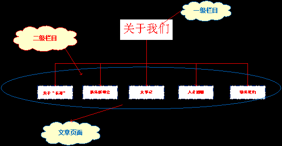 老年網(wǎng)站建設(shè)框架及欄目規(guī)劃